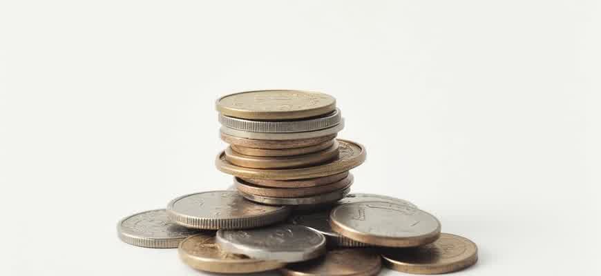 3commas Leverage Bot
